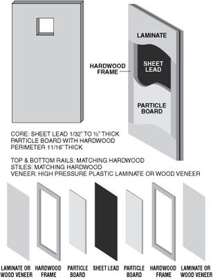 Illustration of shielded door construction.