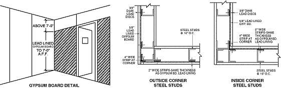 Lead lined drywall typical installation