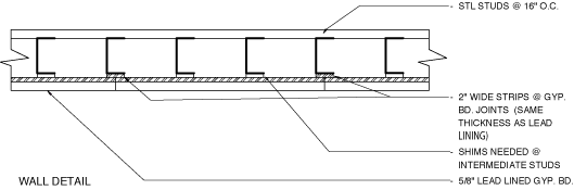 Lead Lined Drywall