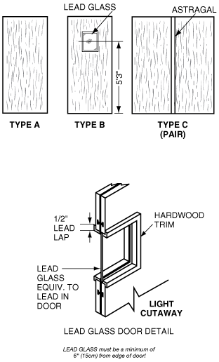 Diagram of standard shielded door options with lead glass and/or louver and door pair.