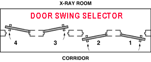 Options for door swing between x-ray room and corridor.