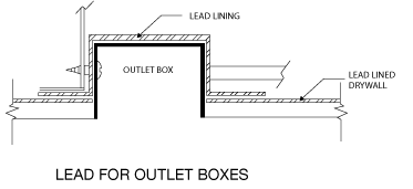 lead lining around an outlet box from RPP