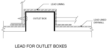 lead lining around an outlet box from RPP lead lining around an outlet box from RPP
