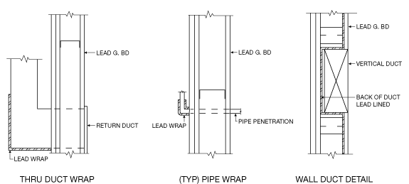 Types of lead wrapping for radiation shielding from RPP
