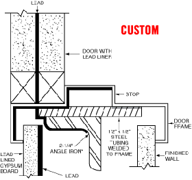 Lead Lined Door Frames