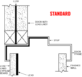 Lead Lined Door Frames