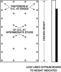 Lead lined sheetrock