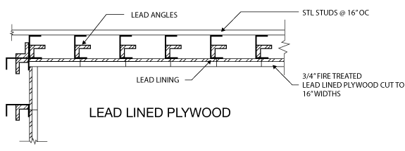 Lead lined plywood diagram
