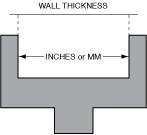 Lead Lined Door Frames
