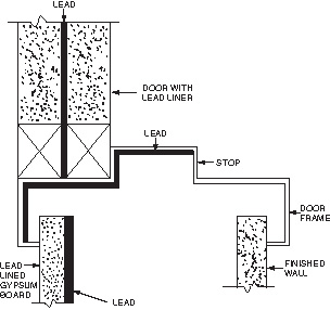 Lead Lined Door Frames Radiation Shielding Door Frames