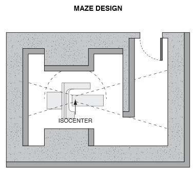 Neutron Shielding Doors Custom, Sliding Door Maze
